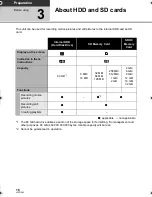 Preview for 16 page of Panasonic SDR-H81 Operating Instructions Manual