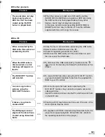 Preview for 101 page of Panasonic SDR-H81 Operating Instructions Manual