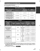 Предварительный просмотр 21 страницы Panasonic SDR-H85A Operating Instructions Manual