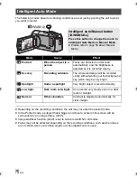 Предварительный просмотр 36 страницы Panasonic SDR-H85A Operating Instructions Manual