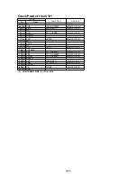 Preview for 73 page of Panasonic SDR-H85EC Service Manual