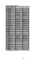 Preview for 75 page of Panasonic SDR-H85EC Service Manual