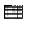 Preview for 77 page of Panasonic SDR-H85EC Service Manual