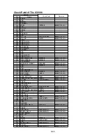 Preview for 79 page of Panasonic SDR-H85EC Service Manual