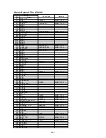 Preview for 80 page of Panasonic SDR-H85EC Service Manual