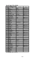 Preview for 81 page of Panasonic SDR-H85EC Service Manual