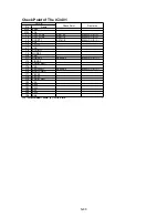 Preview for 93 page of Panasonic SDR-H85EC Service Manual