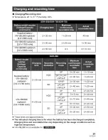 Preview for 21 page of Panasonic SDR-H85P Operating Instructions Manual