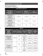 Preview for 18 page of Panasonic SDR-H86 Operating Instructions Manual