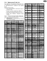 Preview for 59 page of Panasonic SDR-H90P Service Manual