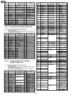 Preview for 62 page of Panasonic SDR-H90P Service Manual