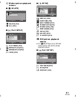 Предварительный просмотр 91 страницы Panasonic SDR-S100 Operating Instructions Manual