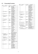 Preview for 16 page of Panasonic SDR-S15EB Service Manual