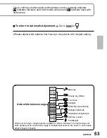 Предварительный просмотр 53 страницы Panasonic SDR-S15P Operating Instructions Manual