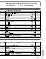 Предварительный просмотр 91 страницы Panasonic SDR-S15P Operating Instructions Manual