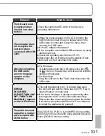 Preview for 101 page of Panasonic SDR-S15P Operating Instructions Manual