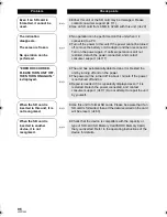 Предварительный просмотр 96 страницы Panasonic SDR-S25 Operating Instructions Manual