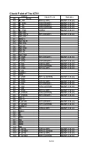 Предварительный просмотр 77 страницы Panasonic SDR-S45EB Service Manual