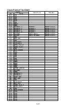 Предварительный просмотр 94 страницы Panasonic SDR-S45EB Service Manual