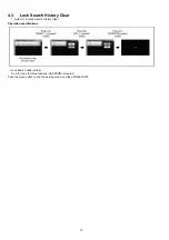 Preview for 10 page of Panasonic SDR-S45EG Service Manual