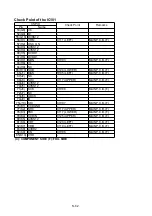 Preview for 75 page of Panasonic SDR-S45EG Service Manual