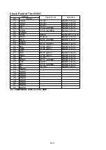 Preview for 80 page of Panasonic SDR-S45EG Service Manual