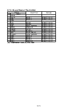 Preview for 86 page of Panasonic SDR-S45EG Service Manual