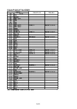 Preview for 98 page of Panasonic SDR-S45EG Service Manual