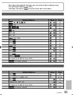 Предварительный просмотр 83 страницы Panasonic SDR-S7 Operating Instructions Manual