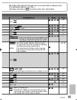 Предварительный просмотр 85 страницы Panasonic SDR-S7 Operating Instructions Manual