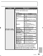 Предварительный просмотр 95 страницы Panasonic SDR-S7 Operating Instructions Manual