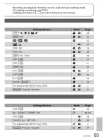 Предварительный просмотр 83 страницы Panasonic SDR-S7P Operating Instructions Manual