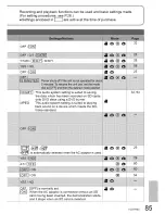 Предварительный просмотр 85 страницы Panasonic SDR-S7P Operating Instructions Manual