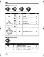 Preview for 32 page of Panasonic SDR-S9 Operating Instructions Manual