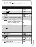 Предварительный просмотр 85 страницы Panasonic SDR-SW20P Operating Instructions Manual