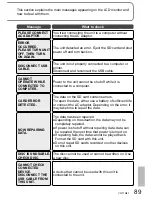 Preview for 89 page of Panasonic SDR-SW20P Operating Instructions Manual