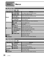 Предварительный просмотр 88 страницы Panasonic SDR-SW21 Operating Instructions Manual