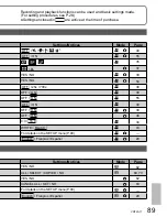 Предварительный просмотр 89 страницы Panasonic SDR-SW21 Operating Instructions Manual