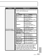 Предварительный просмотр 101 страницы Panasonic SDR-SW21 Operating Instructions Manual