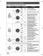 Preview for 26 page of Panasonic SDRS150 - SD MOVIE CAMERA Operating Instructions Manual