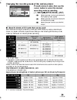 Preview for 35 page of Panasonic SDRS150 - SD MOVIE CAMERA Operating Instructions Manual