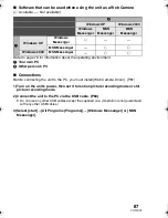 Preview for 87 page of Panasonic SDRS150 - SD MOVIE CAMERA Operating Instructions Manual