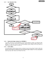 Предварительный просмотр 19 страницы Panasonic SE-FX65P Service Manual