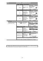 Preview for 29 page of Panasonic Secon WH-MXC16J9E8 Service Manual