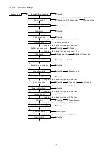 Preview for 71 page of Panasonic Secon WH-MXC16J9E8 Service Manual