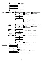 Preview for 72 page of Panasonic Secon WH-MXC16J9E8 Service Manual