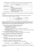 Preview for 86 page of Panasonic Secon WH-MXC16J9E8 Service Manual