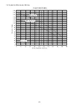 Preview for 95 page of Panasonic Secon WH-MXC16J9E8 Service Manual