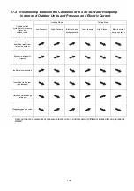 Preview for 139 page of Panasonic Secon WH-MXC16J9E8 Service Manual