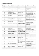 Preview for 142 page of Panasonic Secon WH-MXC16J9E8 Service Manual